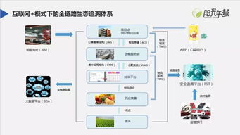 阿里巴巴受邀參加第四屆互聯(lián)網(wǎng)食品安全高峰論壇，展現(xiàn)陽光午餐的技術(shù)擔(dān)當(dāng)